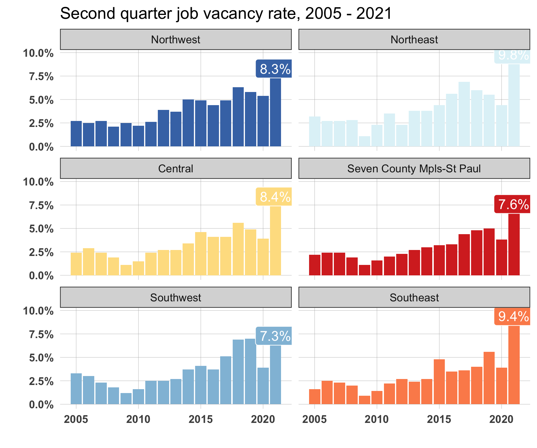 state-of-rural-highlight-3-job-vacancy-rates-higher-than-ever